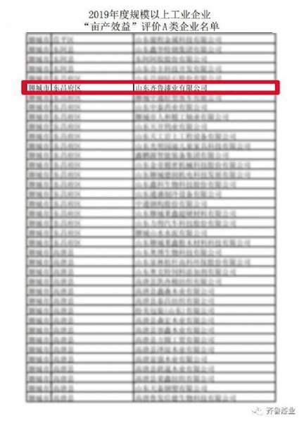 喜報！齊魯漆業(yè)再次入選評價A類企業(yè)名單